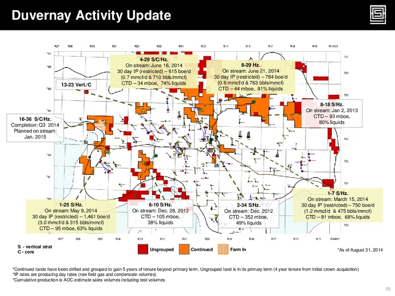 September 2014 Corporate Update – Athabasca Oil Corp – slide 10