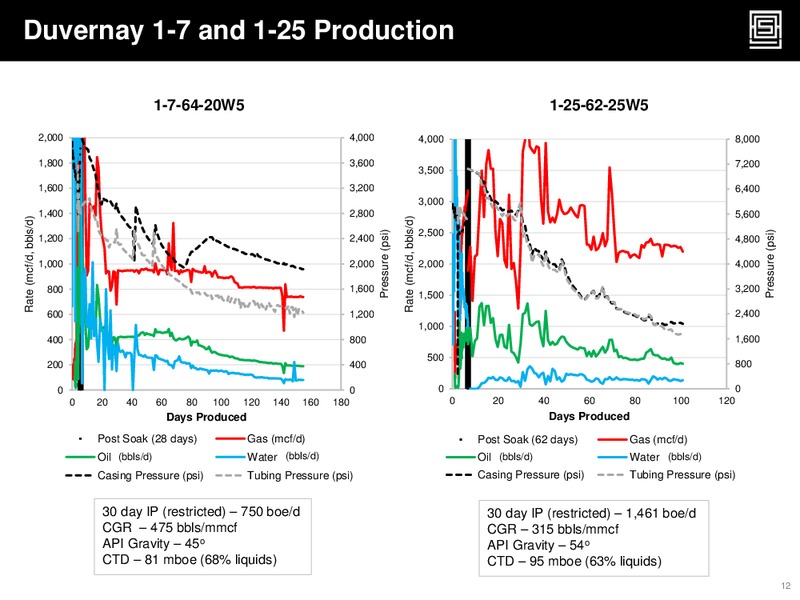 September 2014 Corporate Update – Athabasca Oil Corp – slide 12