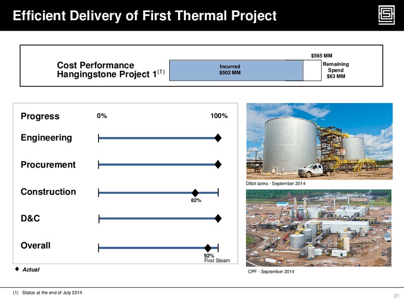 September 2014 Corporate Update – Athabasca Oil Corp – slide 21