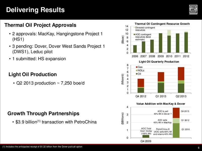 PETERS & CO 2013 ENERGY CONFERENCE – Athabasca Oil Corp – slide 5