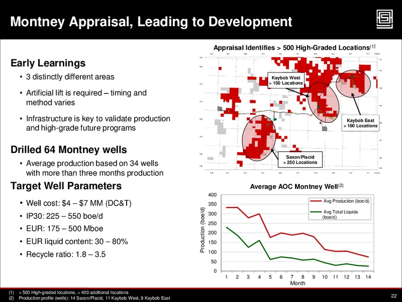 PETERS & CO 2013 ENERGY CONFERENCE – Athabasca Oil Corp – slide 21