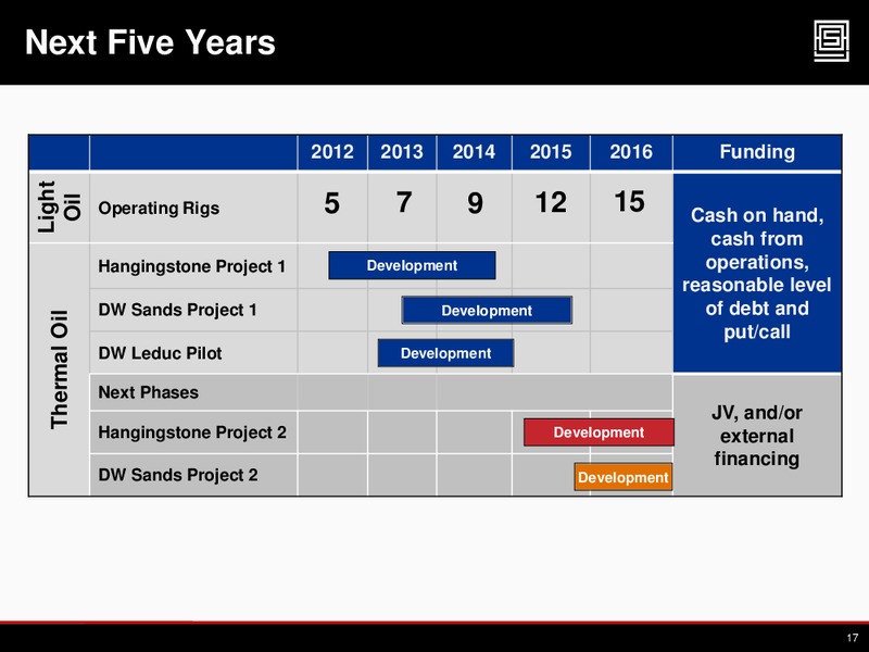 PETERS & CO LIMITED 2012 ENERGY CONFERENCE – Athabasca Oil Corp – slide 16