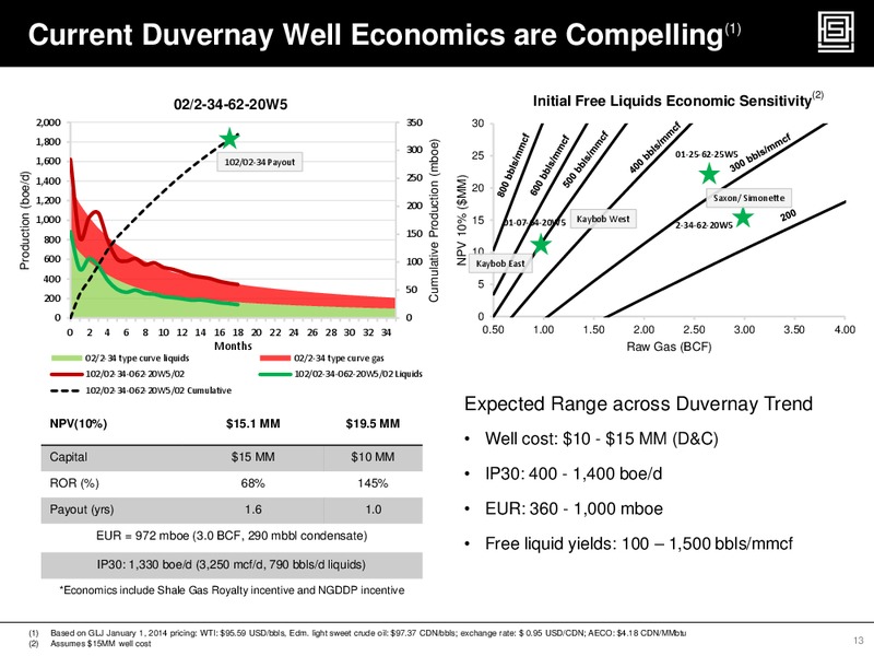 Canaccord Genuity 8th Annual Global Resources Conference – Athabasca Oil Corp – slide 12