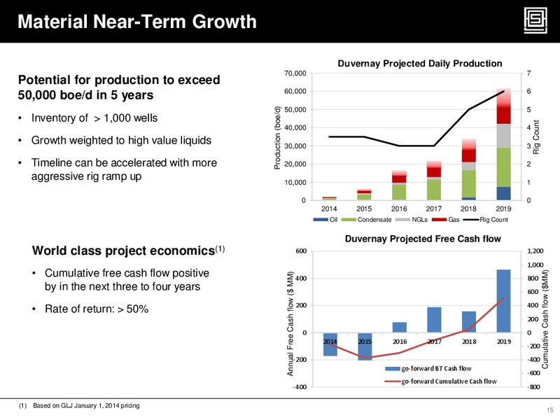 Canaccord Genuity 8th Annual Global Resources Conference – Athabasca Oil Corp – slide 14