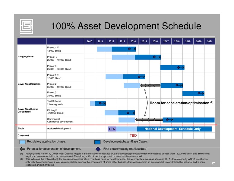 CANACCORD GENUITY GLOBAL ENERGY CONFERENCE – Athabasca Oil Corp – slide 16