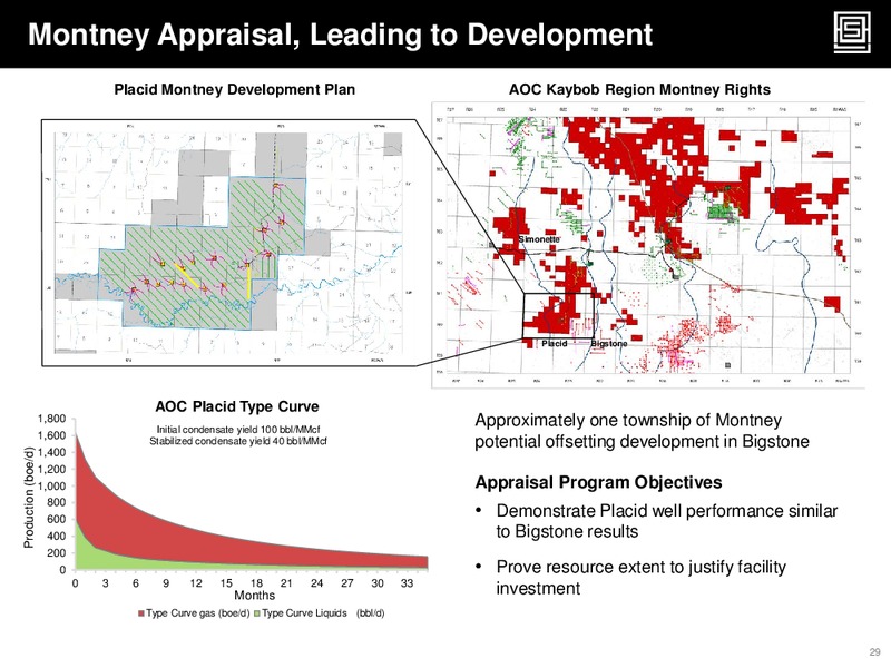 CORPORATE UPDATE – Athabasca Oil Corp – slide 29