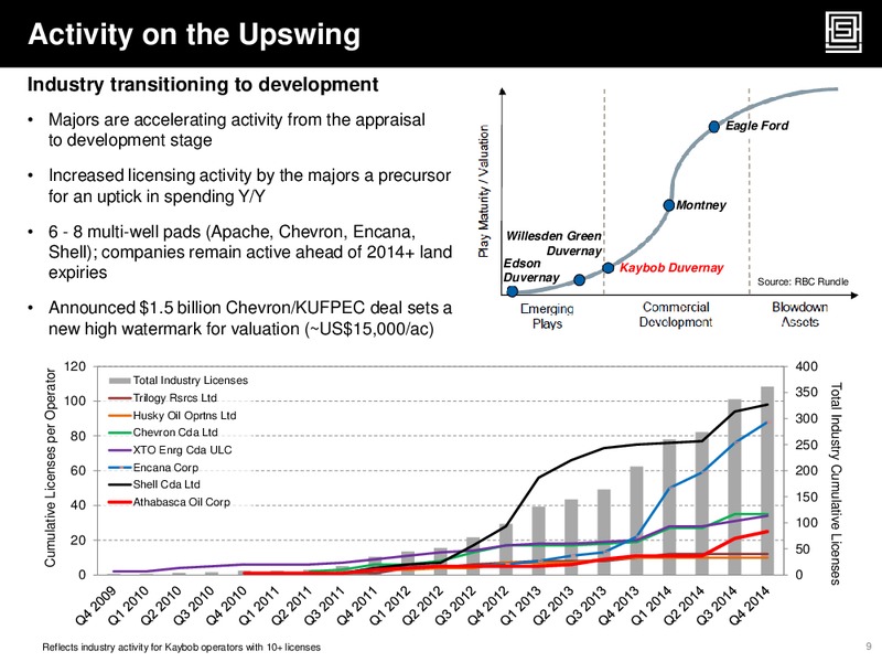 December 2014 Corporate Update – Athabasca Oil Corp – slide 9