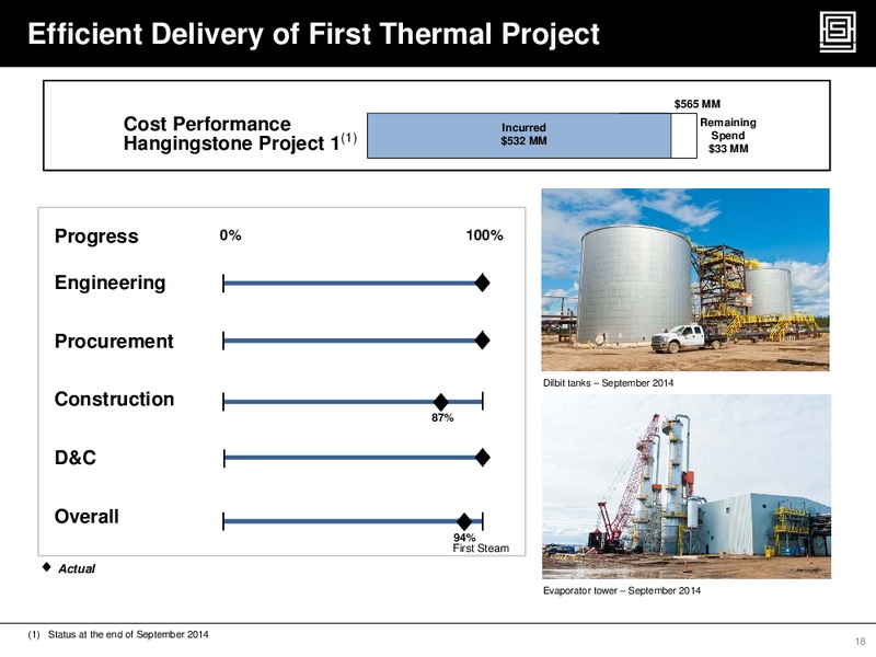 December 2014 Corporate Update – Athabasca Oil Corp – slide 18