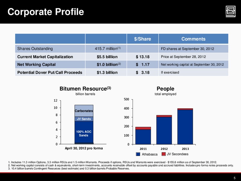 2012 CAPP INVESTMENT SYMPOSIUM – Athabasca Oil Corp – slide 4