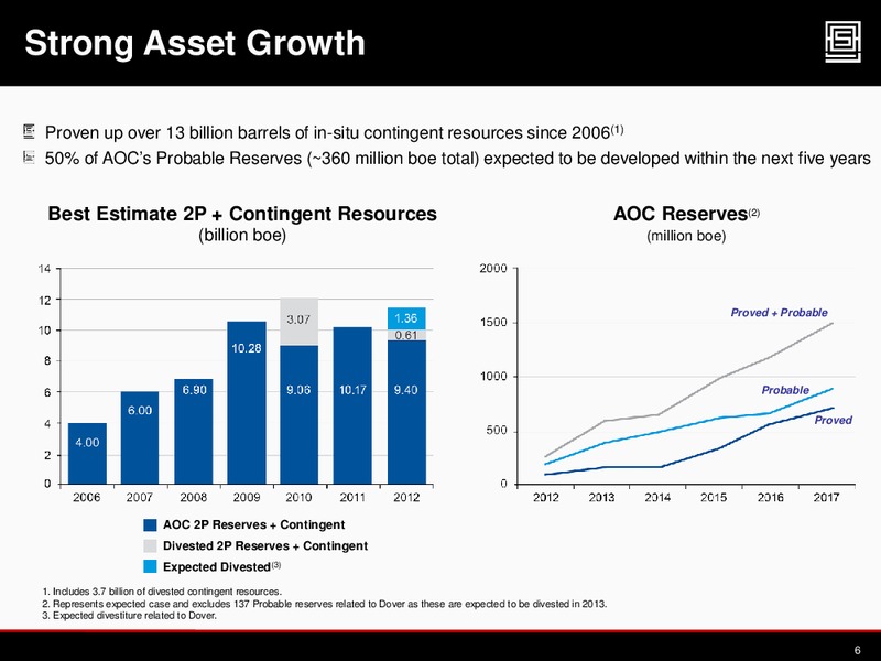 2012 CAPP INVESTMENT SYMPOSIUM – Athabasca Oil Corp – slide 5