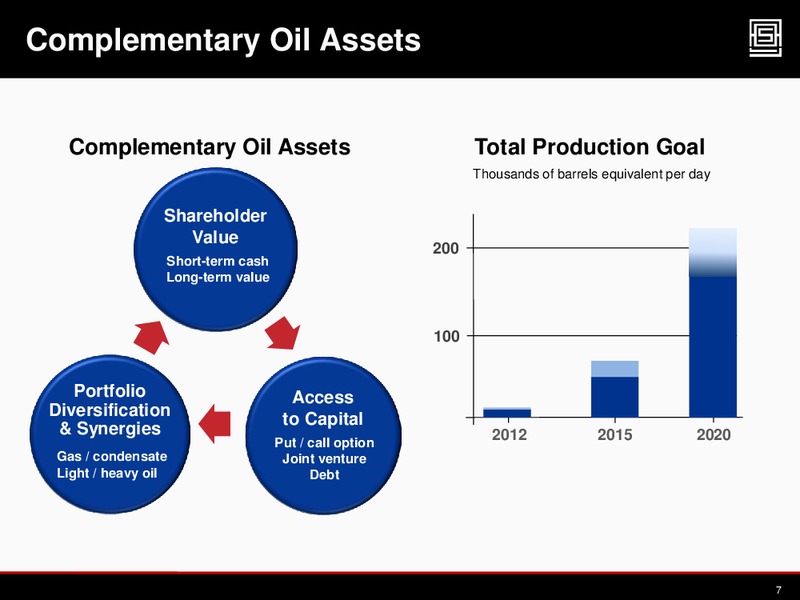 2012 CAPP INVESTMENT SYMPOSIUM – Athabasca Oil Corp – slide 6