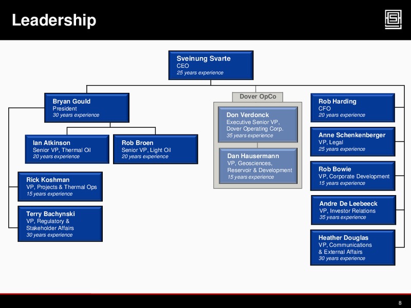 2012 CAPP INVESTMENT SYMPOSIUM – Athabasca Oil Corp – slide 7