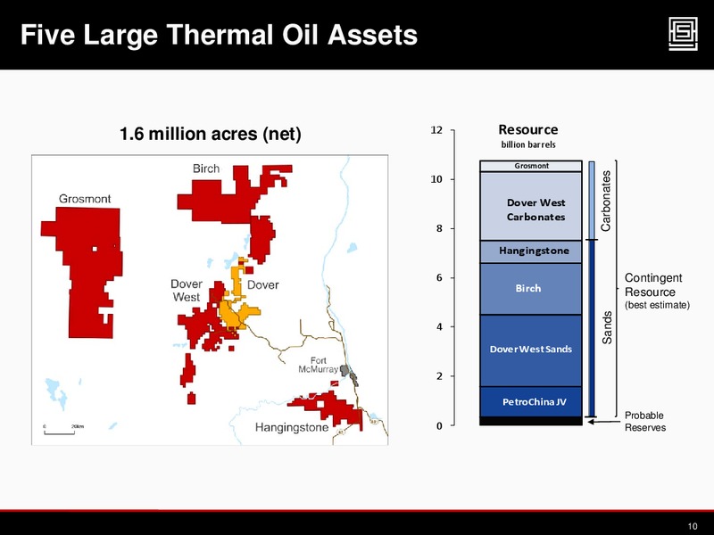 2012 CAPP INVESTMENT SYMPOSIUM – Athabasca Oil Corp – slide 9