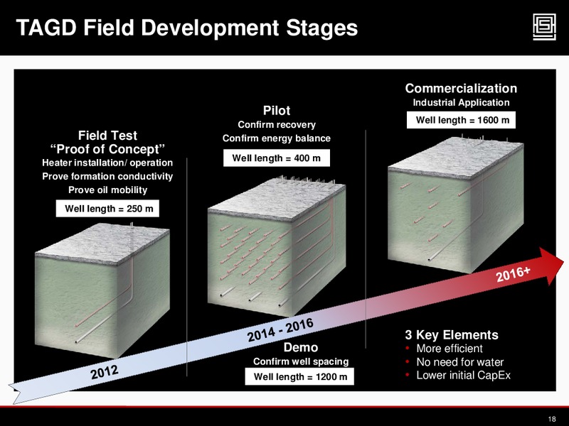 2012 CAPP INVESTMENT SYMPOSIUM – Athabasca Oil Corp – slide 17