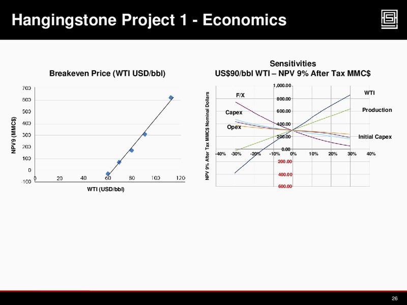 2012 CAPP INVESTMENT SYMPOSIUM – Athabasca Oil Corp – slide 25