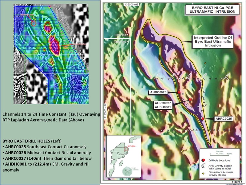 DRILLING PROGRAM – Athena Resources Inc – slide 22