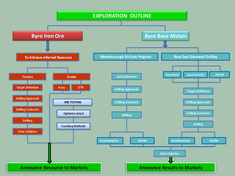 DRILLING PROGRAM – Athena Resources Inc – slide 30
