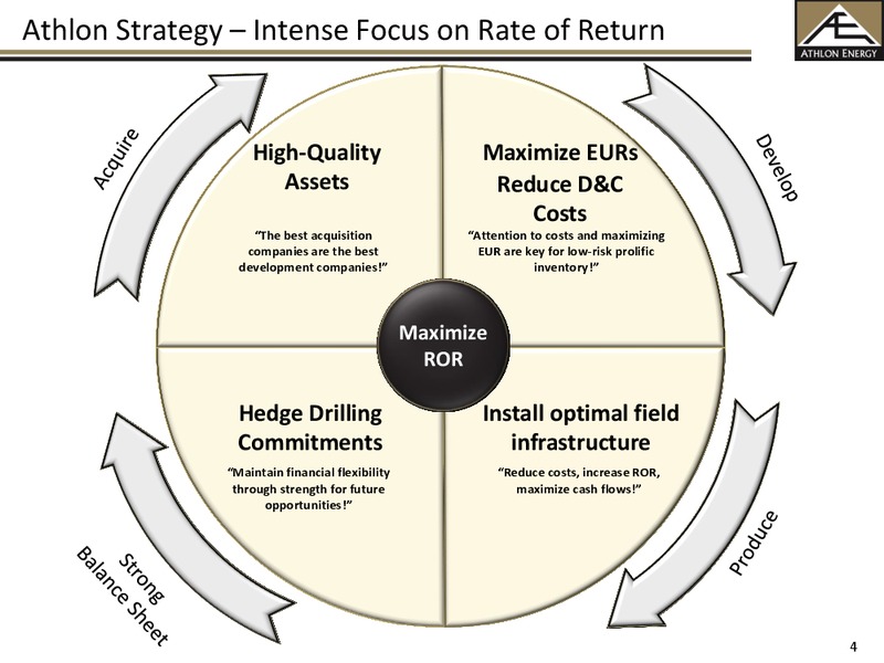 Investor Presentation – Athlon Energy Inc. – slide 3