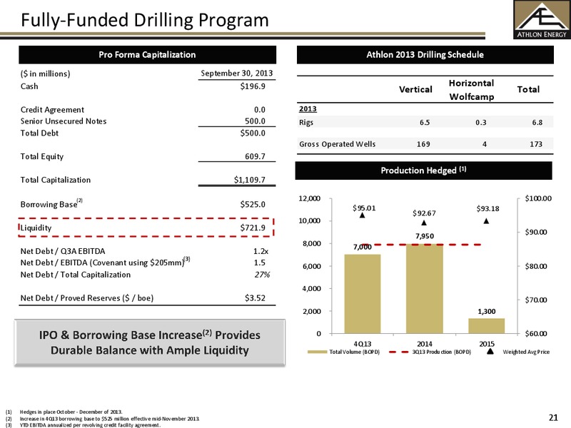Investor Presentation – Athlon Energy Inc. – slide 20