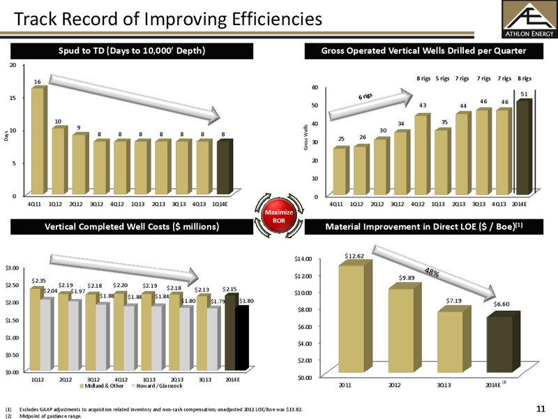 Investor Presentation – Athlon Energy Inc. – slide 10
