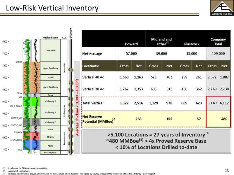 Investor Presentation – Athlon Energy Inc. – slide 12