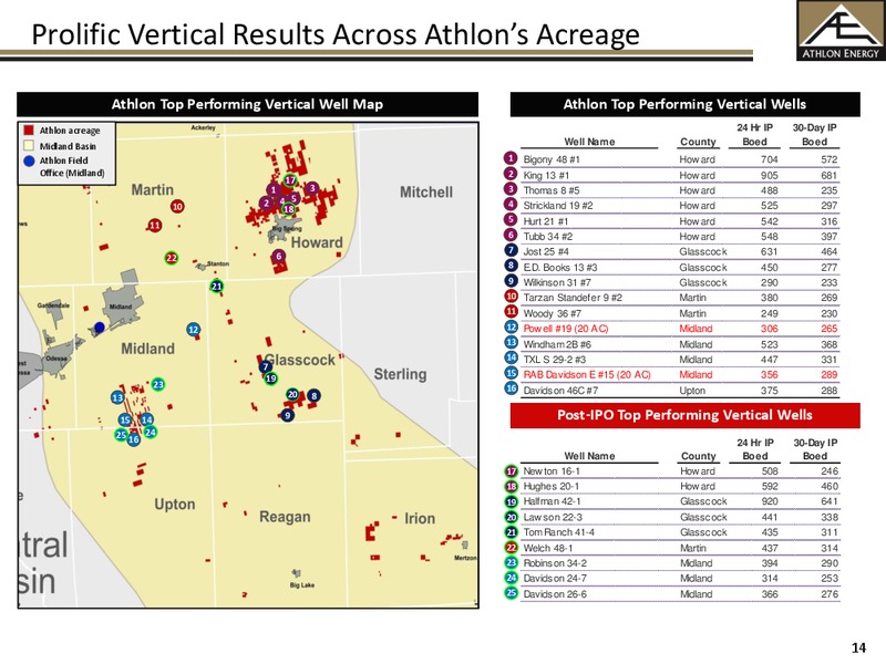 Investor Presentation – Athlon Energy Inc. – slide 13