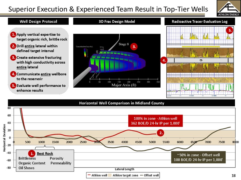 Investor Presentation – Athlon Energy Inc. – slide 17