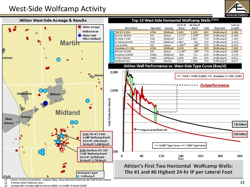 Investor Presentation – Athlon Energy Inc. – slide 22