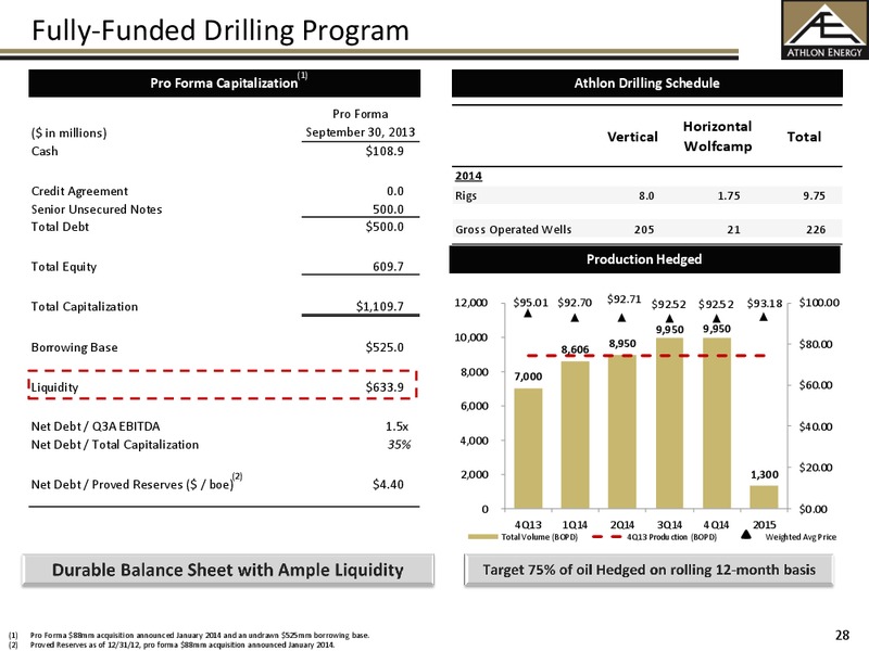 Investor Presentation – Athlon Energy Inc. – slide 27
