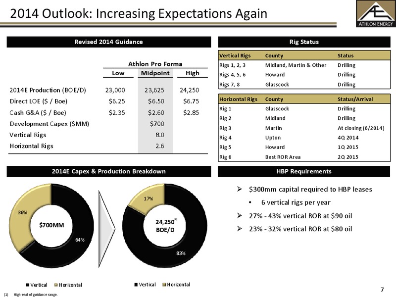 June 2014 Investor Presentation – Athlon Energy Inc. – slide 6