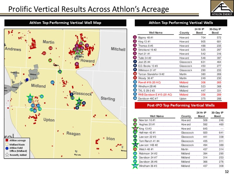 June 2014 Investor Presentation – Athlon Energy Inc. – slide 11