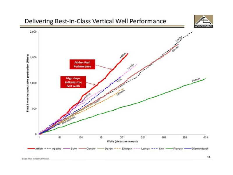 Initial Public Offering – Athlon Energy Inc. – slide 14
