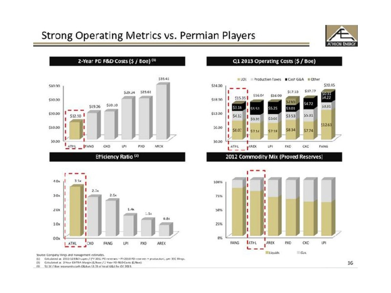 Initial Public Offering – Athlon Energy Inc. – slide 16
