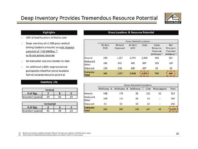 Initial Public Offering – Athlon Energy Inc. – slide 19