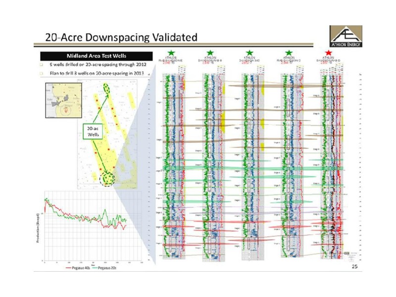 Initial Public Offering – Athlon Energy Inc. – slide 25