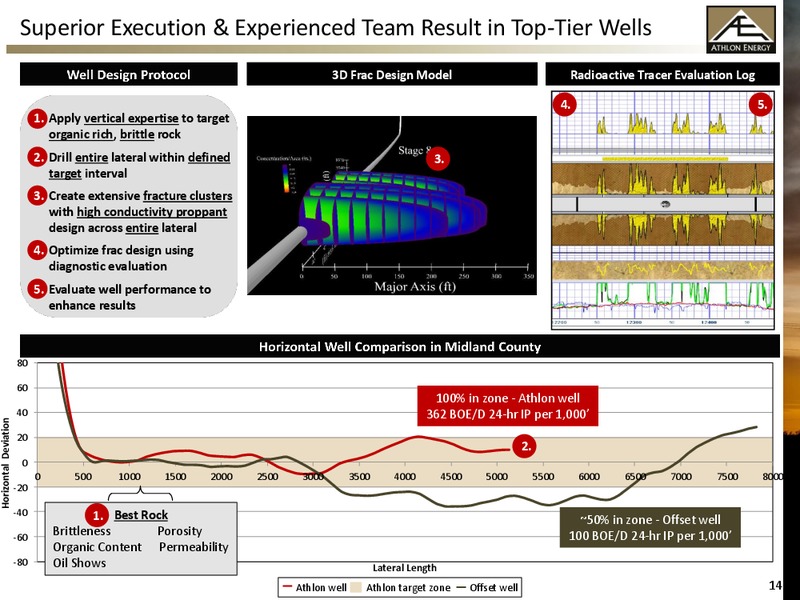 Barclays CEO Energy-Power Conference – Athlon Energy Inc. – slide 13