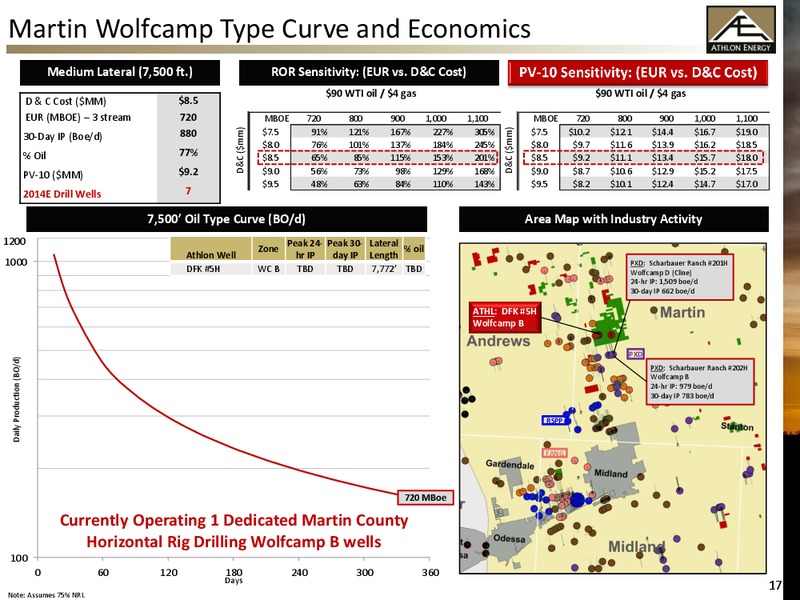 Barclays CEO Energy-Power Conference – Athlon Energy Inc. – slide 16