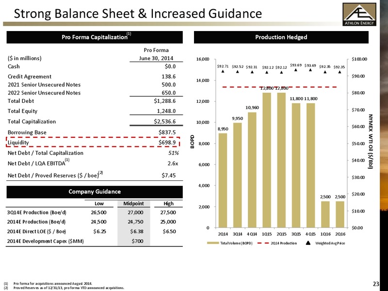 Barclays CEO Energy-Power Conference – Athlon Energy Inc. – slide 22