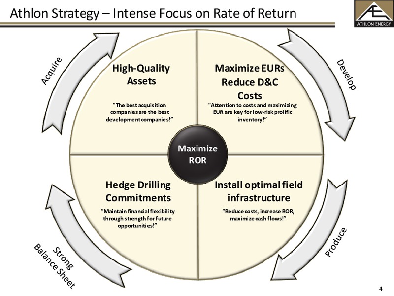 November 2013 Investor Presentation – Athlon Energy Inc. – slide 3