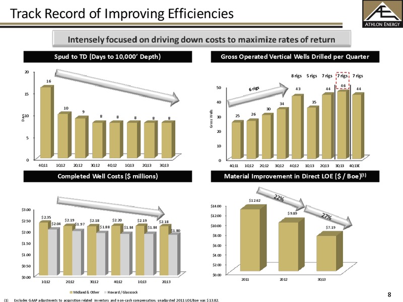 November 2013 Investor Presentation – Athlon Energy Inc. – slide 7