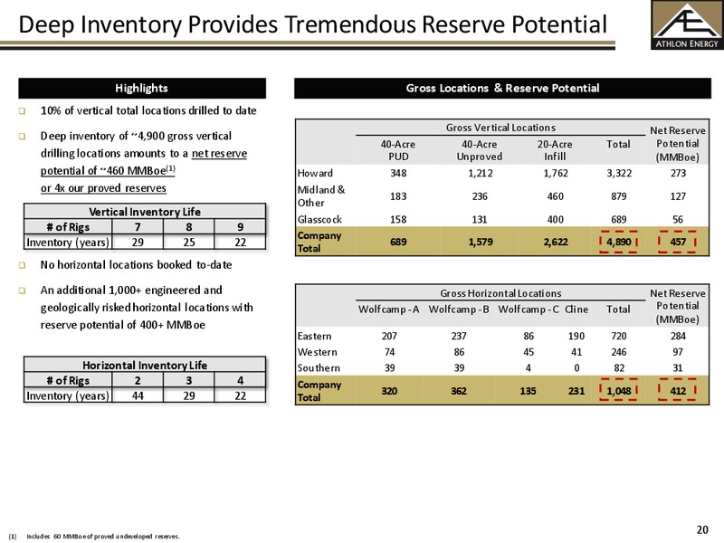 November 2013 Investor Presentation – Athlon Energy Inc. – slide 19