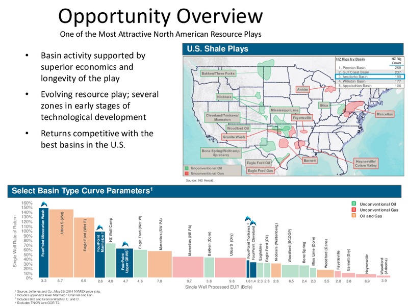2014 AAPG FORUM – Atlantic Exploration Llc – slide 39