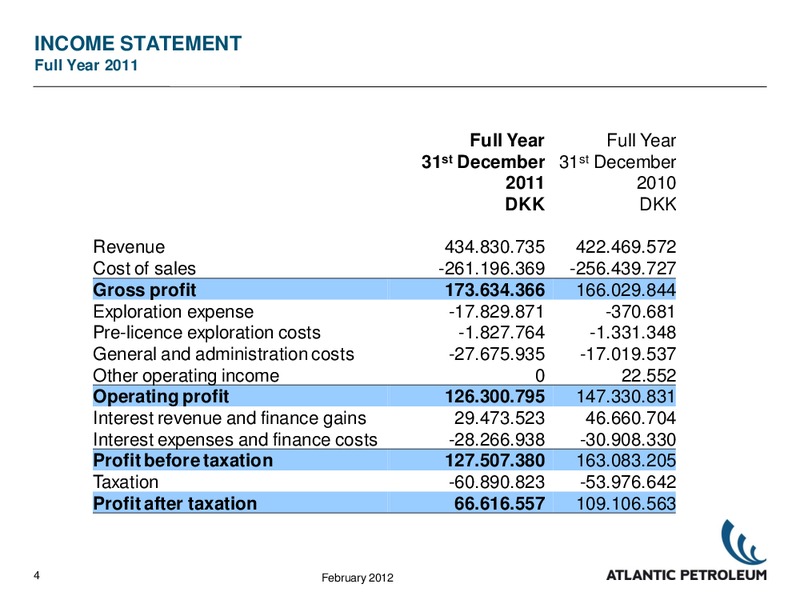 2011 RESULTS – Atlantic Petroleum – slide 3