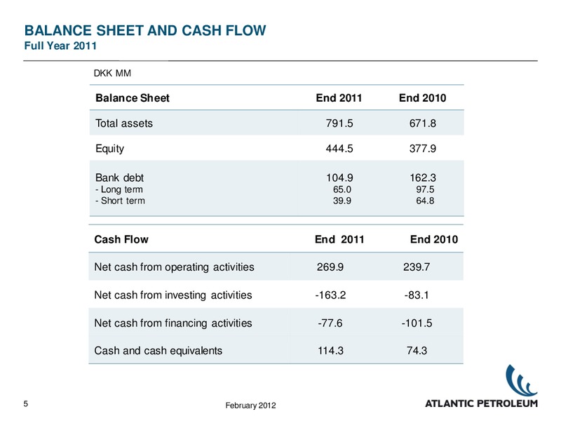 2011 RESULTS – Atlantic Petroleum – slide 4