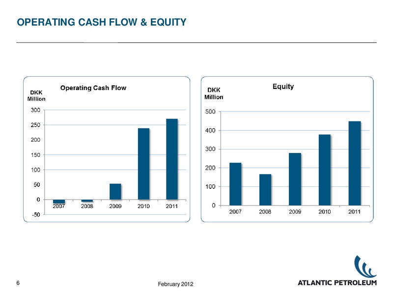 2011 RESULTS – Atlantic Petroleum – slide 5