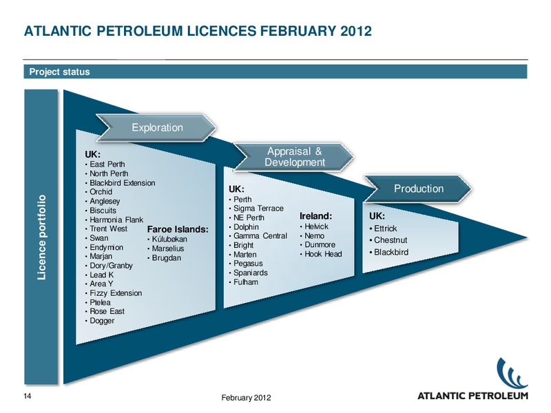 2011 RESULTS – Atlantic Petroleum – slide 13