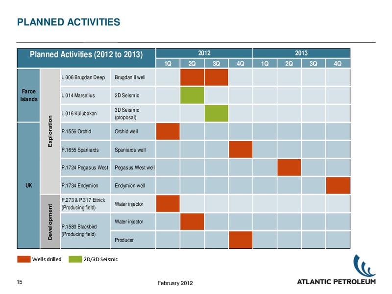 2011 RESULTS – Atlantic Petroleum – slide 14