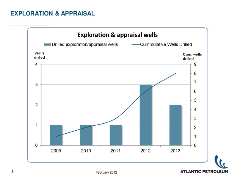 2011 RESULTS – Atlantic Petroleum – slide 17
