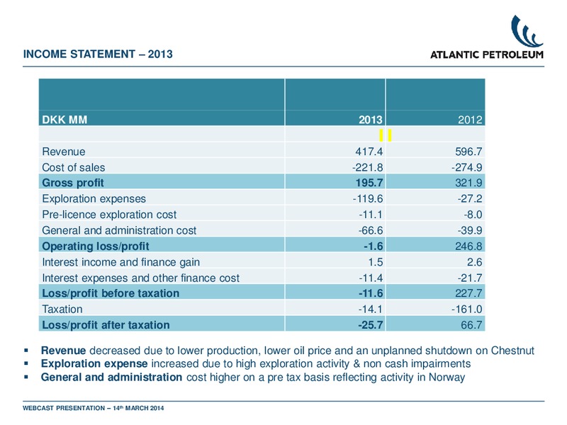 4Q 2013 – Atlantic Petroleum – slide 8