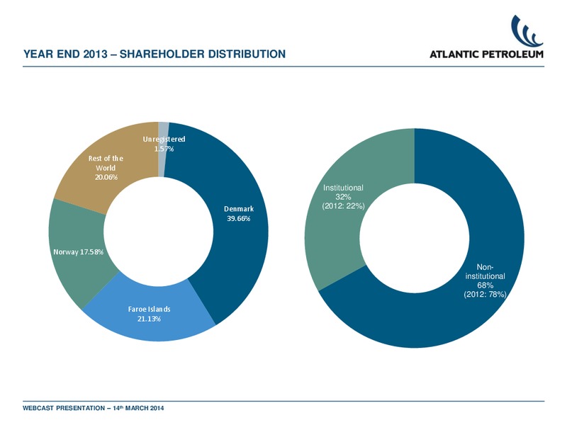 4Q 2013 – Atlantic Petroleum – slide 11